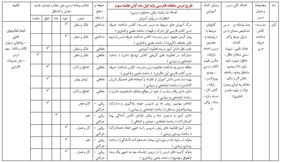 دانلود طرح درس ماهانه فارسی اول دبستان